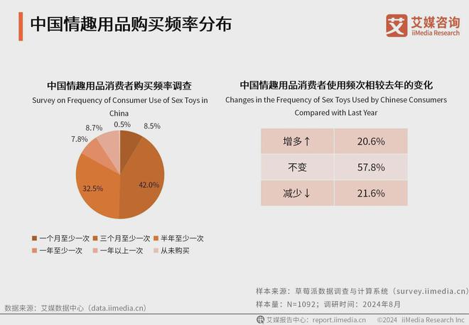 行业消费者洞察分析：消费者价值观念开放不朽情缘试玩版2024年中国情趣用品(图3)