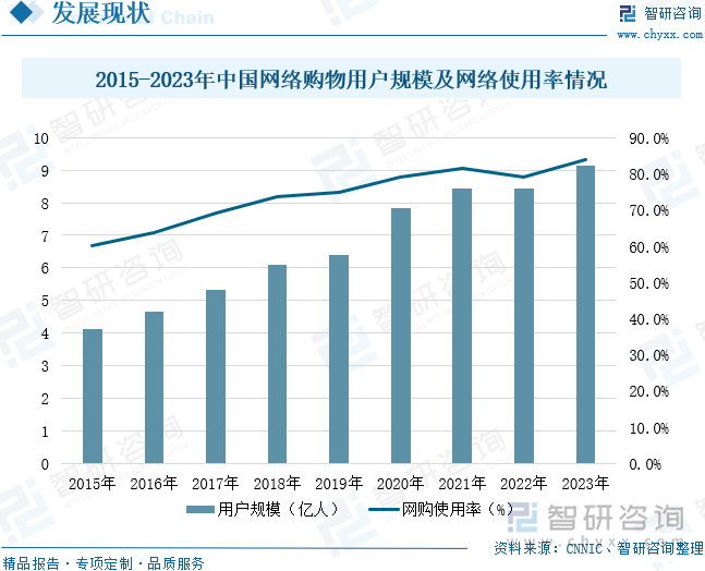 及重点企业分析：成人用品市场规模达千亿元情趣成为行业主要增长动力[图]mg不朽情缘网站2025年中国成人用品行业发展历程、需求量、市场规模(图1)