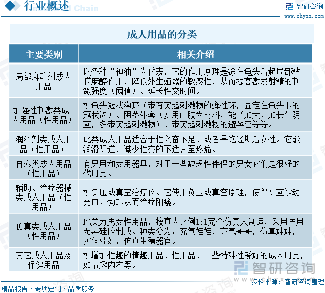 及重点企业分析：成人用品市场规模达千亿元情趣成为行业主要增长动力[图]mg不朽情缘网站2025年中国成人用品行业发展历程、需求量、市场规模(图2)