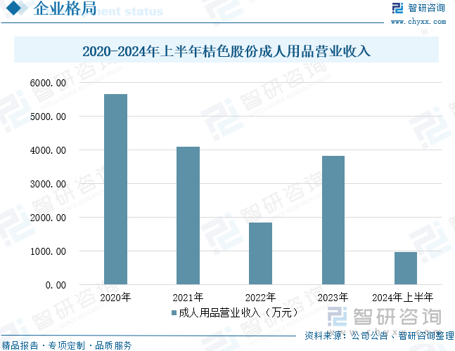 及重点企业分析：成人用品市场规模达千亿元情趣成为行业主要增长动力[图]mg不朽情缘网站2025年中国成人用品行业发展历程、需求量、市场规模(图3)