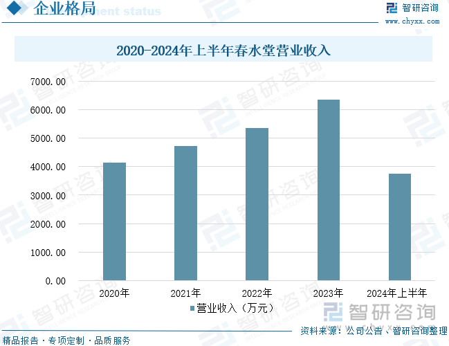及重点企业分析：成人用品市场规模达千亿元情趣成为行业主要增长动力[图]mg不朽情缘网站2025年中国成人用品行业发展历程、需求量、市场规模(图5)