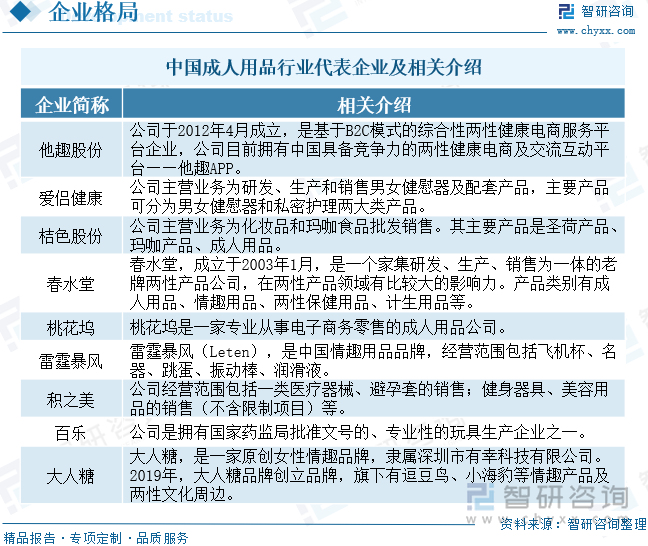 及重点企业分析：成人用品市场规模达千亿元情趣成为行业主要增长动力[图]mg不朽情缘网站2025年中国成人用品行业发展历程、需求量、市场规模(图6)