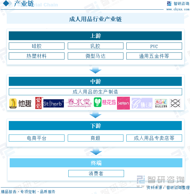 及重点企业分析：成人用品市场规模达千亿元情趣成为行业主要增长动力[图]mg不朽情缘网站2025年中国成人用品行业发展历程、需求量、市场规模(图11)