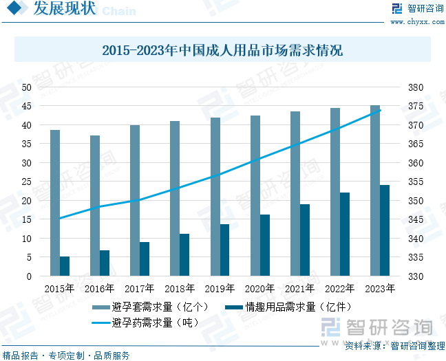 及重点企业分析：成人用品市场规模达千亿元情趣成为行业主要增长动力[图]mg不朽情缘网站2025年中国成人用品行业发展历程、需求量、市场规模(图10)