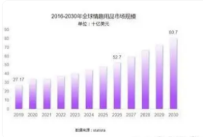 梵熊 致力于成为业内孵化体系的先锋不朽情缘试玩网站成人情趣用品新锐小