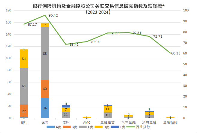 联交易信息披露评价指数及排行榜MG不朽情缘观澜榜智库首发关
